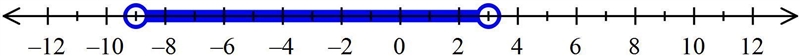 Can someone please help me find the answer and graph this on the numberline?-example-1