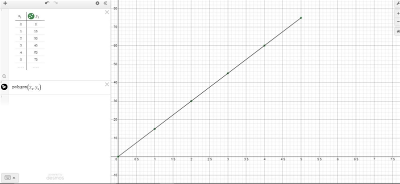 1) graph a line for the linear function represented in the table and equation.-example-2