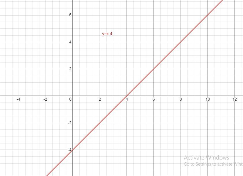 Solve this system of equations by graphing. First graph the equations, and then type-example-1