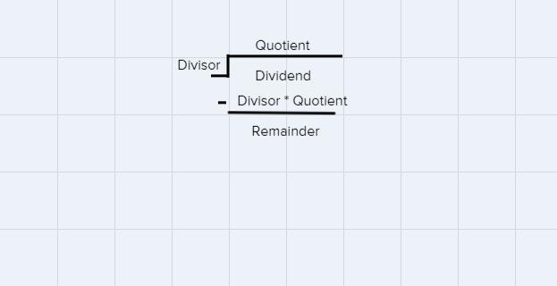 (M^3 - 13m^2 + 46m -20) ➗￼￼ (m - 7) , you get-example-1