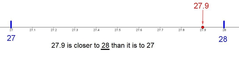 27.9km to the nearest km-example-1