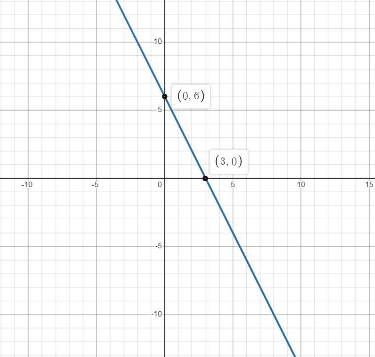 If y=-4x+1 were changed to y=-2x+6, how would the graph of the new linecompare with-example-2