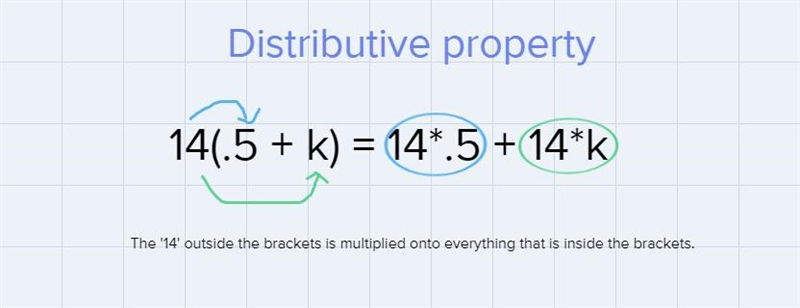 Would you Please Solve it and explain little14(.5 + k) = - 14-example-1