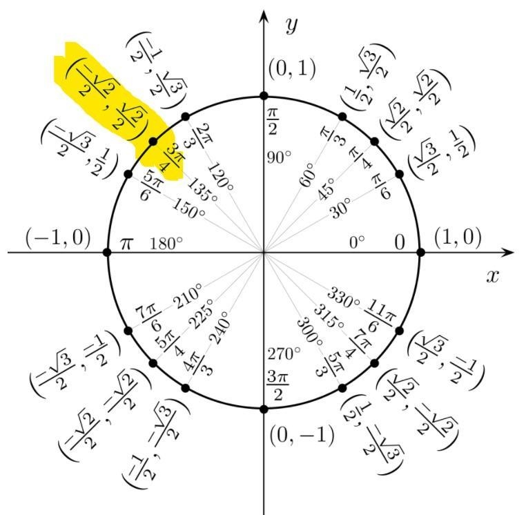 Use the unit circle tan (3/4)-example-1