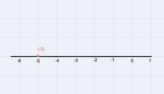 -8-(-3) on a number line-example-1