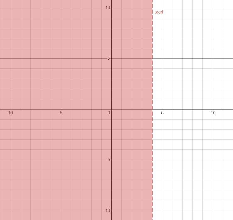 Solve the system of two linear inequalities graphically. Graph the solution set of-example-1