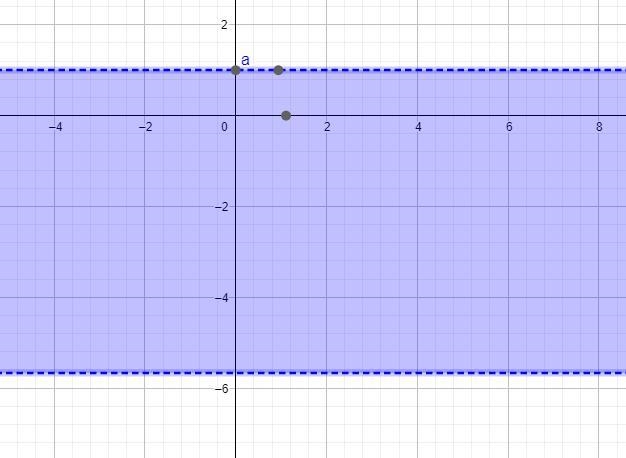 How do I solve interval notation and graph it? l3y+7I < 10|3y + 7| \ \textless-example-1