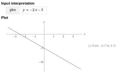 Graph the function g (x)=-2x-5-example-1