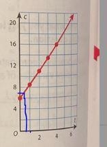 a) Which value is the dependent variable? Which is the independent variable? Explain-example-1