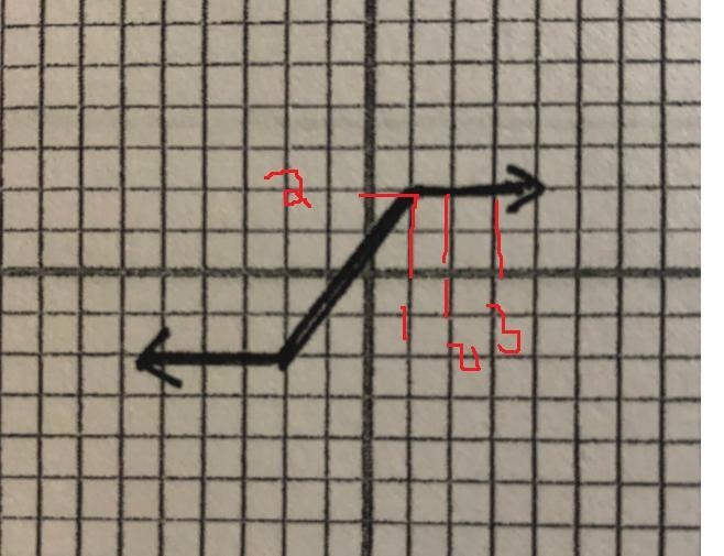 Refer to the diagram to findA) the domain of the relation B) the range of the relation-example-3