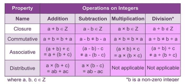 Give a property of real numbers (associative, communicative, or distributive) or property-example-1