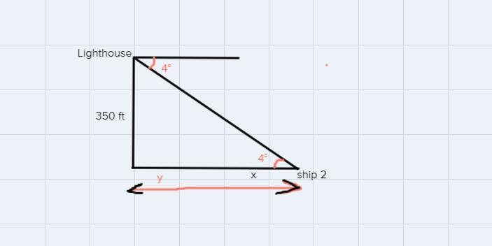 An observer in a lighthouse 350 ft above sea level observes two ships directly offshore-example-2