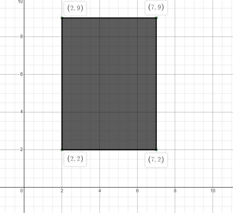 4 Three vertices of a rectangle are (2, 9), (2, 2), and (7,2).• What are the coordinates-example-1