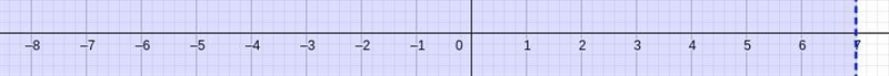 Graph the solution to the inequality on the number line.by-91>2-11-10 -9-8-7-6-5-4-3-2-10 12345 6 7 891011Х-example-1