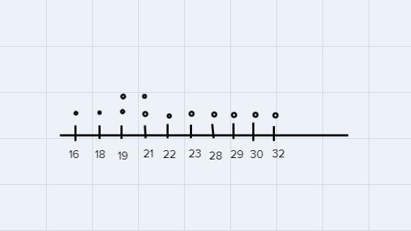 The following data set represents the ACT scores for students in Mrs. Smith's collegescience-example-1