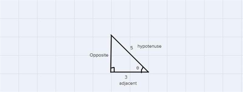 Cos eand sin e< 0. Identify the quadrant of the terminal side of O andfind sin-example-1