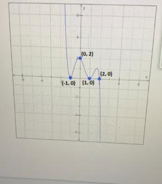 Consider the polynomial function.f(x)=-(x-2)(x+1)^2(x-1)^2List each real zero of f-example-1