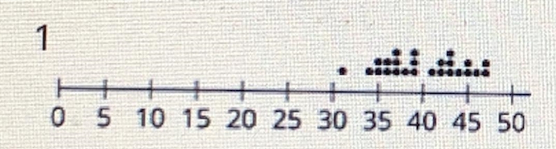 1.Match histograms A through E to dot plots 1 through 5 so that each match represents-example-2