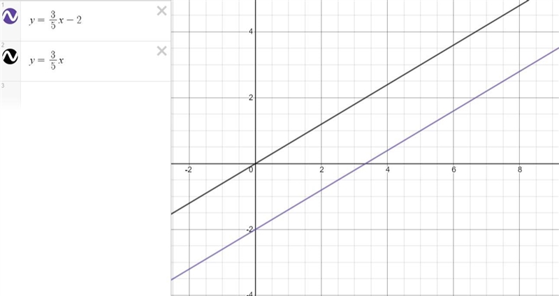 Find the slope of a line that is PARALLEL to y=3/5x-2-example-1