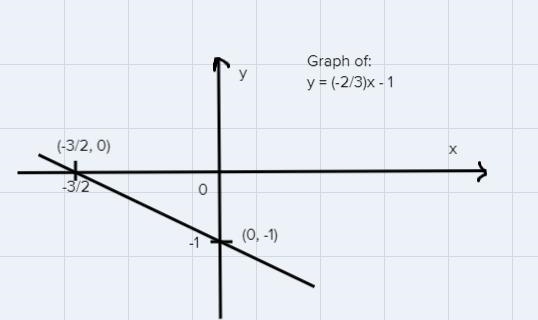 y \leqslant 4x + 1graph the inequality-example-1