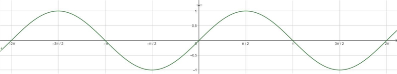 Can you please help me with the sine parent function(I just need the basic function-example-1