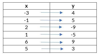 Don’t quite understand this math problem it’s 1 problem broken up into 4 parts-example-1