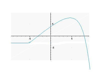 Sketch a picture of a function f with the following properties:1. f(x) = -3 [as x-example-1