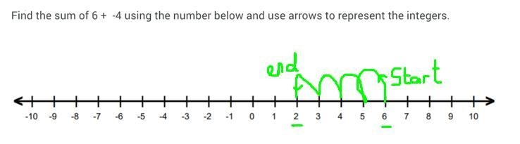 Find the of 6+ -4 using the number below and use arrows to represent the integers-example-1