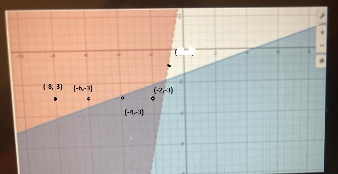 Which coordinate is NOT a solution to this system of inequalities?-example-1