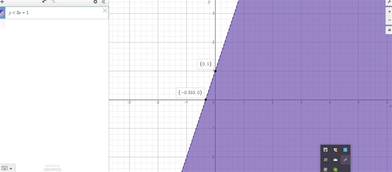 Need help with this graph.Given the inequality: y < 3x+1. Identify the graph that-example-1