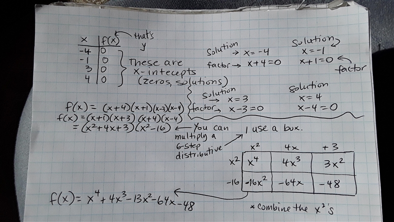 The function f(x) is a quartic function and a limited table of values is provided-example-1