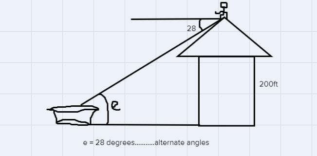 1. Solve the problem.A person is watching a boat from the top of a lighthouse. The-example-1