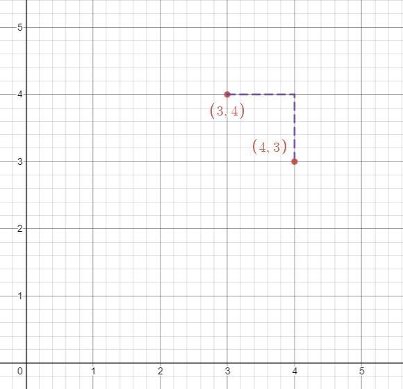 Suppose that A = (3, 4) are the coordinates of a point in the xy-plane. a) Find the-example-2