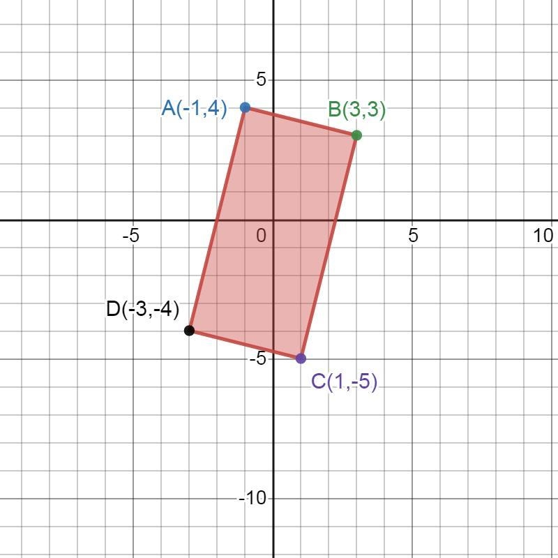 Rectangle ABCD is shown on the grid.What is the area of rectangle ABCD in square units-example-2