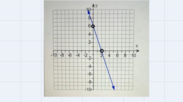 Which is the correct equation of the line for the following graph?-example-1