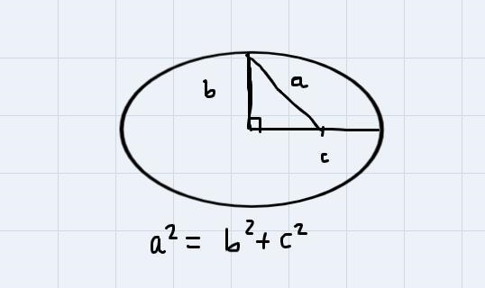 Find an equation of the ellipse having a major axis of length 8 and foci at (-4, 4) and-example-2