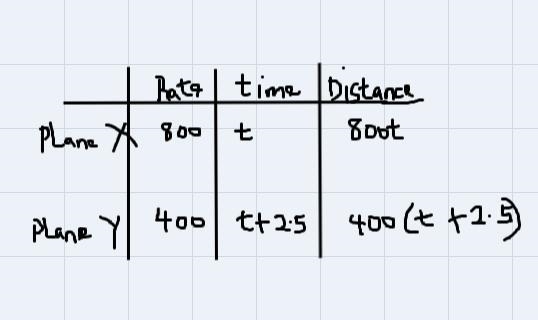 114. If plane X averages 800 mph and plane Y averages 400 mph, how manyhours will-example-1