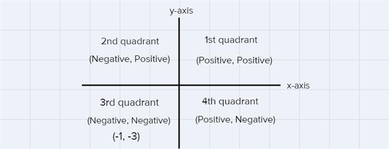 Just draw a graph please, I don't need anything else.-example-1