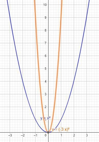 Explain how the graph of each given function is a transformation of the graph of-example-4