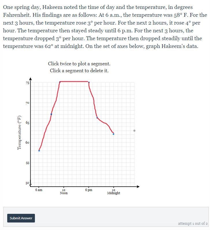 One spring day, Hakeem noted the time of day and the temperature, in degrees Fahrenheit-example-1