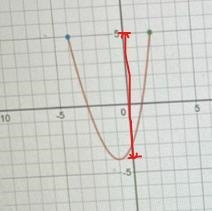 What is the domain of the function written as a compound inequality?-example-2