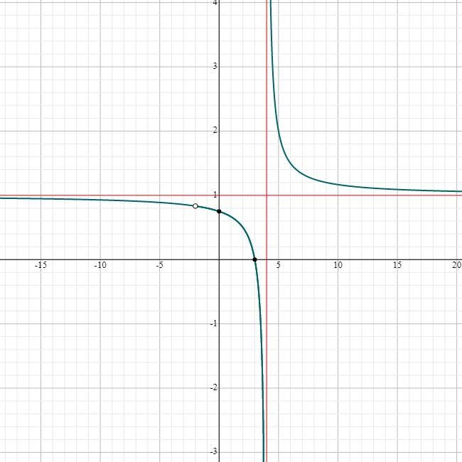 I need help with my pre-calculus homework, the image of the problem is attached below-example-1