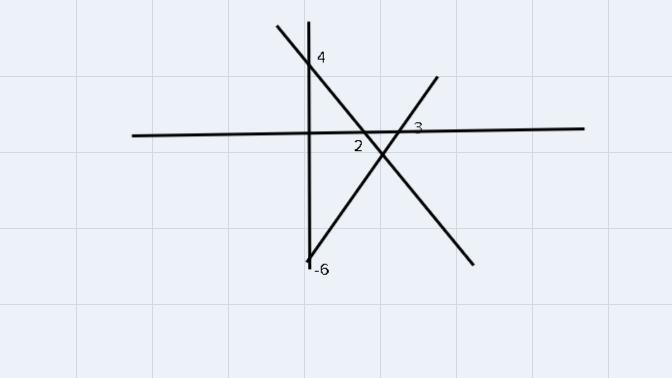 How do solve this so that I can graph it?-example-1