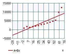 The table to the right gives the gross domestic product (the value of all goods and-example-1