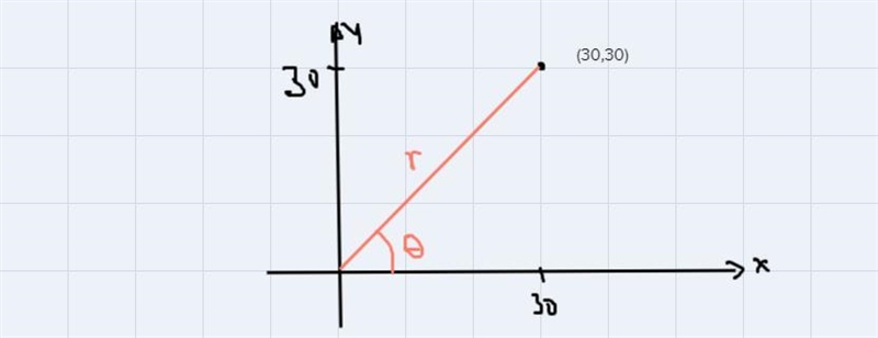 Vectors and Complex numbers Part AYou drive 30 miles due east in a half hour. Then-example-1