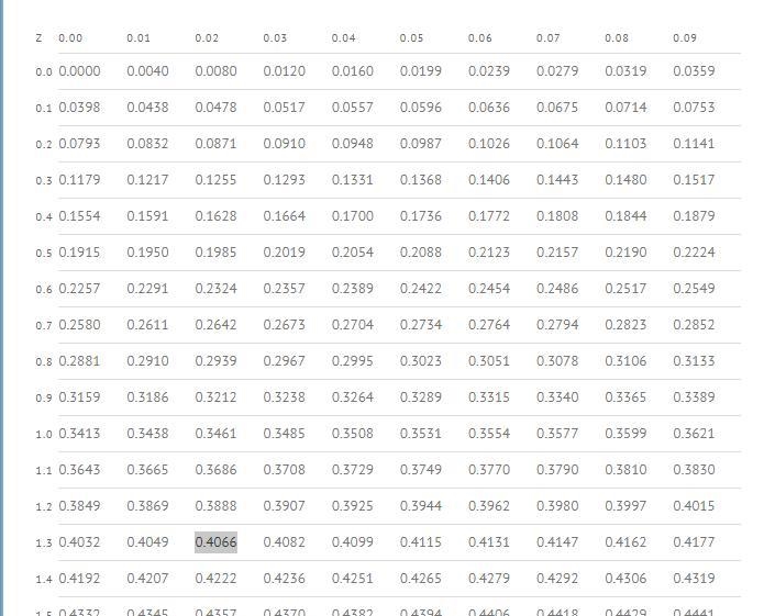 The mean height of women in a country (ages 20-29) is 63.6 inches. A random sample-example-1