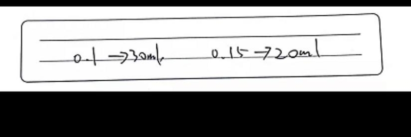 f(x) = -x × -x - 2-example-1