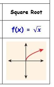 Please help me solve this equation and possibly graph it?-example-1