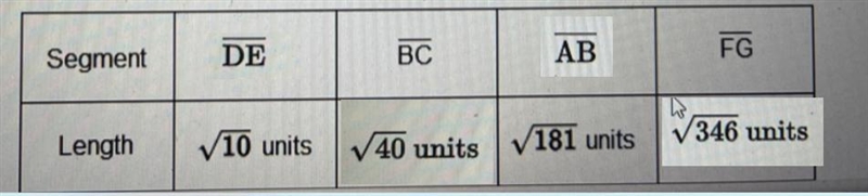 Drag each label and/or number to the correct location on the table. Not all labels-example-1