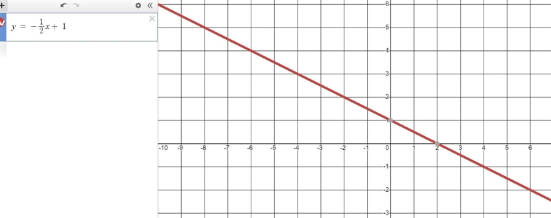 Graph the line with y- intercept 1 and slope -1/2-example-1